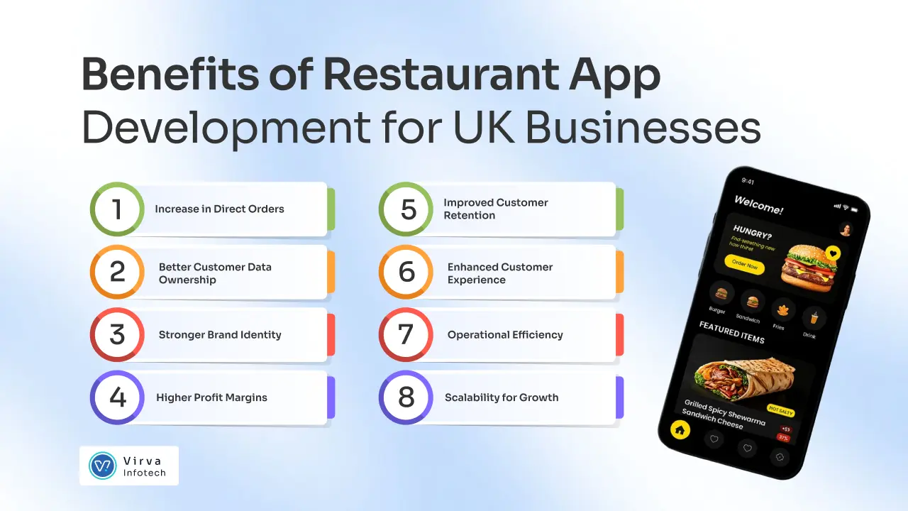 Restaurant App Development